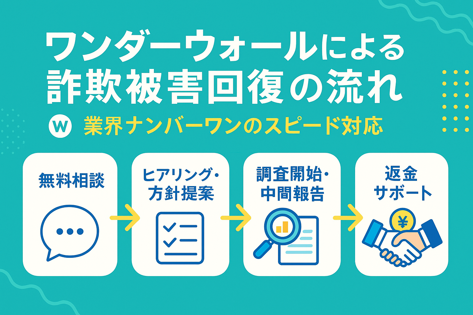 ワンダーウォールによる調査の流れ